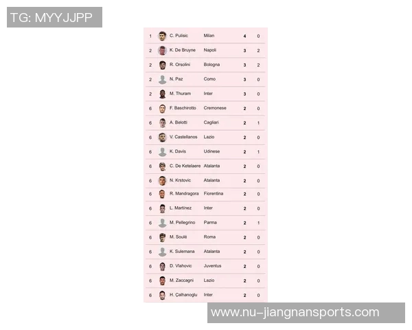 2025年足球现役射手榜前十名球员分析及未来表现预测 2025年足球现役射手榜前十名球员分析及未来表现预测